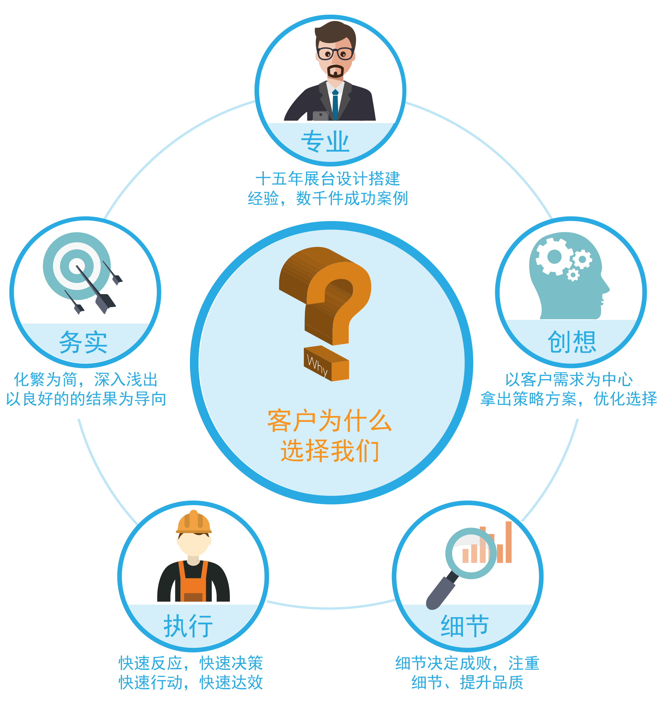 為什么設(shè)計(jì)