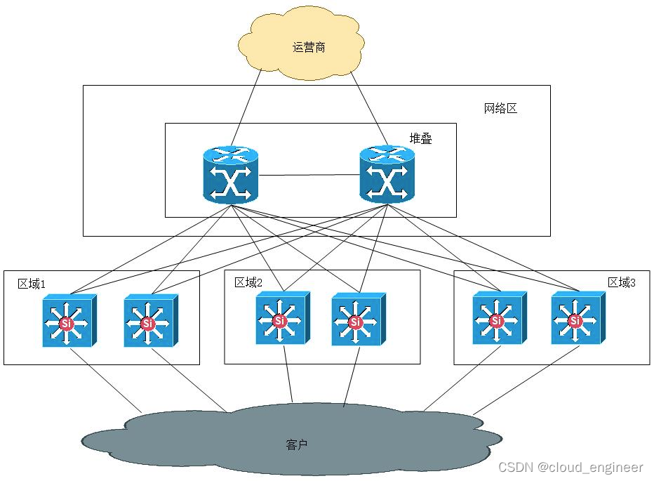 idc機(jī)房ip只有一個(gè)怎么樣