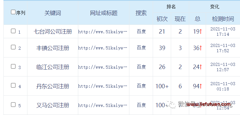 快排為什么打不準