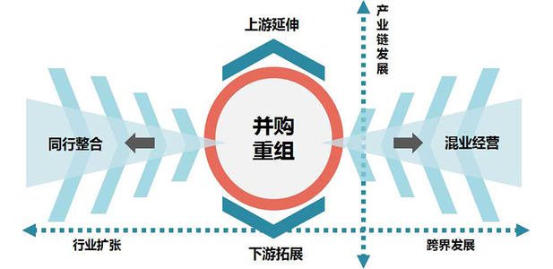 為什么合并