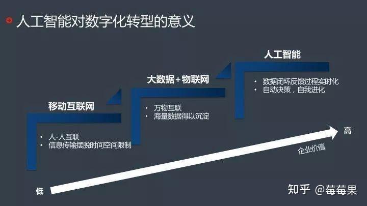 為什么數(shù)字