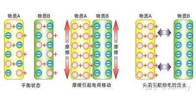 為什么產(chǎn)生靜電